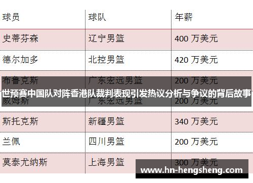 世预赛中国队对阵香港队裁判表现引发热议分析与争议的背后故事